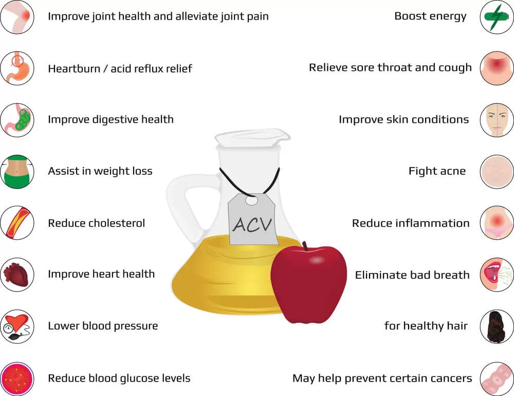 دواء apple cider vinegar
vinagre de manzana pills